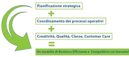 PERCHE SCEGLIERE NOI_800